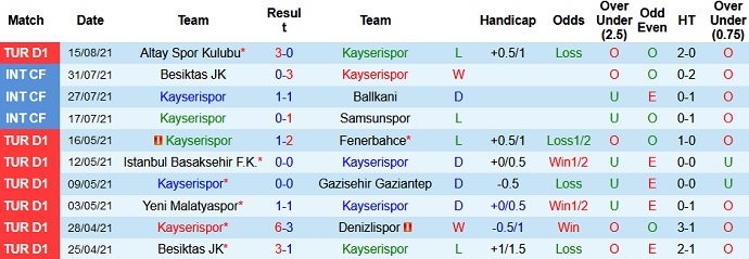 Nhận định, soi kèo Kayserispor vs Adana Demirspor, 0h30 ngày 21/8 - Ảnh 3