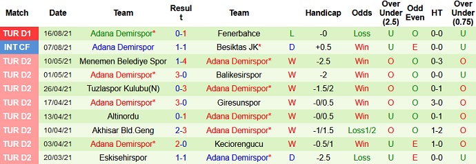 Nhận định, soi kèo Kayserispor vs Adana Demirspor, 0h30 ngày 21/8 - Ảnh 5