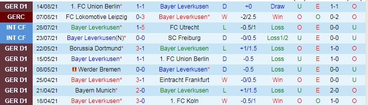 Nhận định, soi kèo Leverkusen vs M'gladbach, 23h30 ngày 21/8 - Ảnh 1