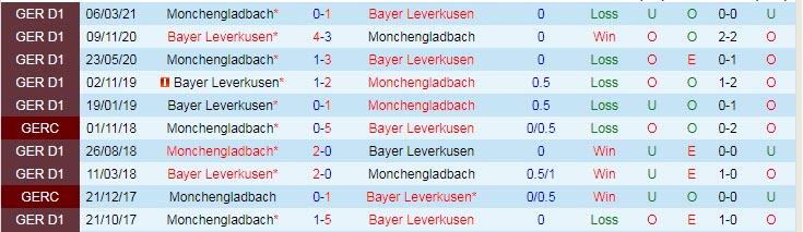 Nhận định, soi kèo Leverkusen vs M'gladbach, 23h30 ngày 21/8 - Ảnh 3