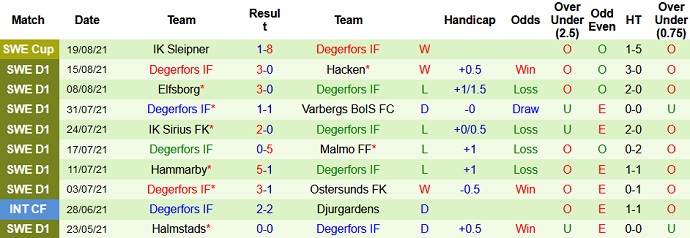 Nhận định, soi kèo Malmö vs Degerfors, 20h00 ngày 21/8 - Ảnh 4