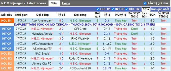 Nhận định, soi kèo NEC vs PEC Zwolle, 1h ngày 21/8 - Ảnh 1