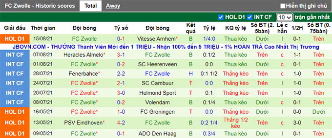 Nhận định, soi kèo NEC vs PEC Zwolle, 1h ngày 21/8 - Ảnh 2