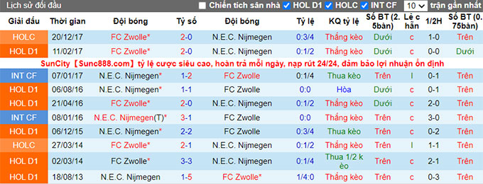 Nhận định, soi kèo NEC vs PEC Zwolle, 1h ngày 21/8 - Ảnh 3