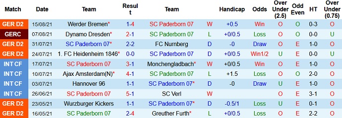 Nhận định, soi kèo Paderborn vs St. Pauli, 18h30 ngày 21/8 - Ảnh 2