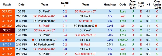 Nhận định, soi kèo Paderborn vs St. Pauli, 18h30 ngày 21/8 - Ảnh 3
