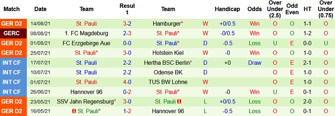 Nhận định, soi kèo Paderborn vs St. Pauli, 18h30 ngày 21/8 - Ảnh 4
