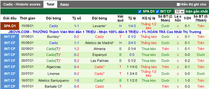 Nhận định, soi kèo Real Betis vs Cadiz, 2h ngày 21/8 - Ảnh 2