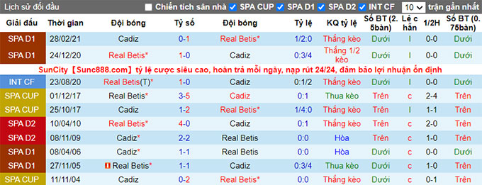 Nhận định, soi kèo Real Betis vs Cadiz, 2h ngày 21/8 - Ảnh 3