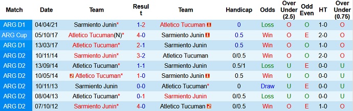 Nhận định, soi kèo Sarmiento vs Atlético Tucumán, 5h00 ngày 21/8 - Ảnh 4