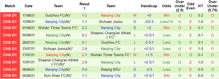 Nhận định, soi kèo Sichuan Jiuniu vs Nanjing Fengfan, 19h ngày 20/8 - Ảnh 2