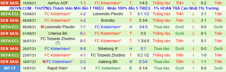 Nhận định, soi kèo Sivasspor vs Kobenhavn, 1h ngày 20/8 - Ảnh 2