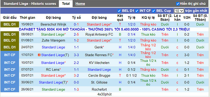 Nhận định, soi kèo Standard Liege vs Oostende, 1h45 ngày 21/8 - Ảnh 1
