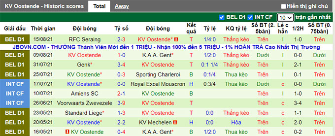 Nhận định, soi kèo Standard Liege vs Oostende, 1h45 ngày 21/8 - Ảnh 2