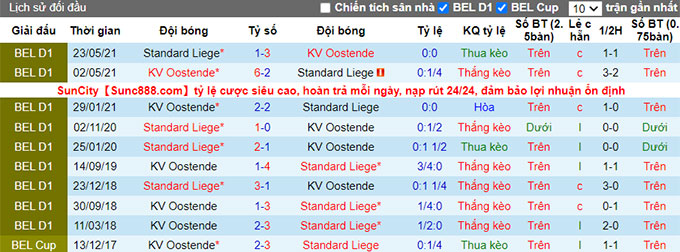 Nhận định, soi kèo Standard Liege vs Oostende, 1h45 ngày 21/8 - Ảnh 3