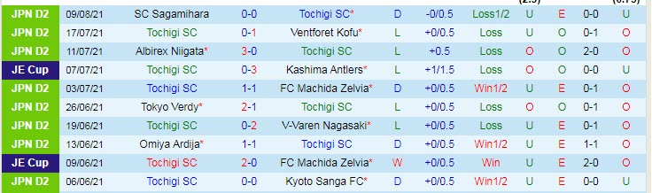 Nhận định, soi kèo Tochigi vs Tokyo Verdy, 16h ngày 21/8 - Ảnh 1