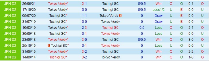 Nhận định, soi kèo Tochigi vs Tokyo Verdy, 16h ngày 21/8 - Ảnh 3