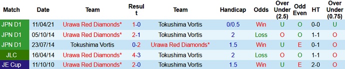 Nhận định, soi kèo Tokushima Vortis vs Urawa Reds, 17h00 ngày 21/8 - Ảnh 3