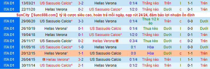 Nhận định, soi kèo Verona vs Sassuolo, 23h30 ngày 21/8 - Ảnh 1