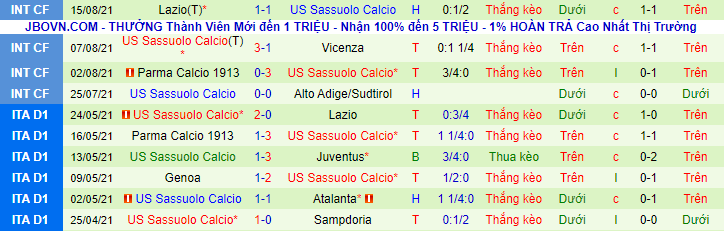 Nhận định, soi kèo Verona vs Sassuolo, 23h30 ngày 21/8 - Ảnh 3