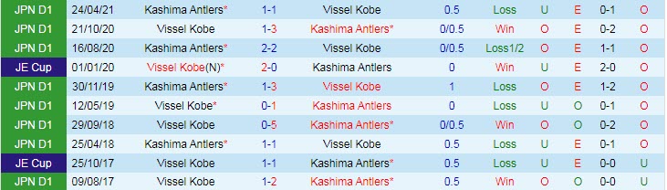 Nhận định, soi kèo Vissel Kobe vs Kashima Antlers, 16h ngày 21/8 - Ảnh 3