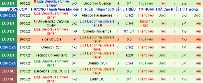 Phân tích kèo hiệp 1 Athletico PR vs LDU Quito, 5h15 ngày 20/8 - Ảnh 3