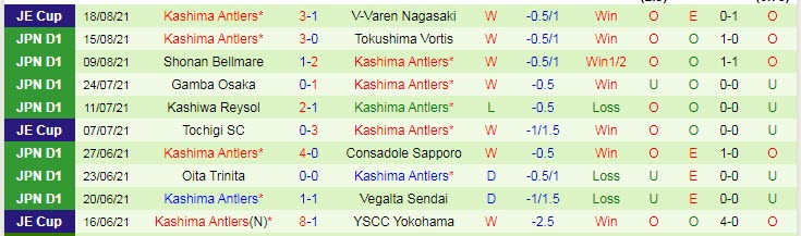 Phân tích kèo hiệp 1 Vissel Kobe vs Kashima Antlers, 16h ngày 21/8 - Ảnh 2