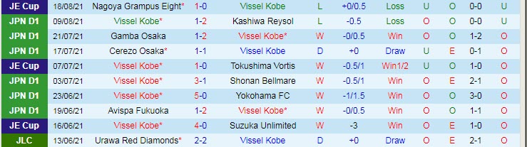 Soi kèo phạt góc Vissel Kobe vs Kashima Antlers, 16h ngày 21/8 - Ảnh 1