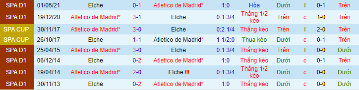 Nhận định, soi kèo Atletico Madrid vs Elche, 0h30 ngày 23/8 - Ảnh 1