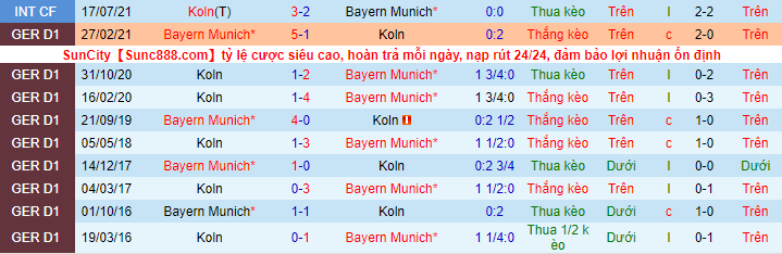 Nhận định, soi kèo Bayern Munich vs Cologne, 22h30 ngày 22/8 - Ảnh 1
