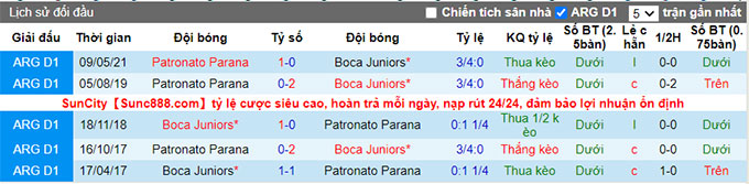 Nhận định, soi kèo Boca Juniors vs Patronato Parana, 6h15 ngày 22/8 - Ảnh 3