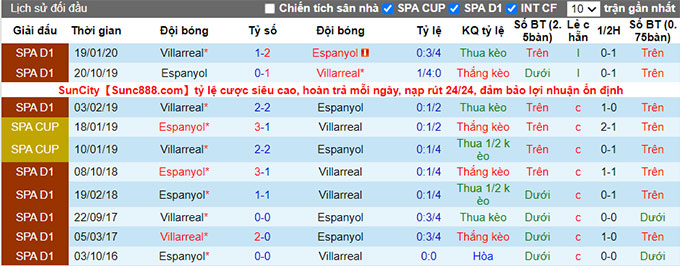Nhận định, soi kèo Espanyol vs Villarreal, 0h30 ngày 22/8 - Ảnh 3