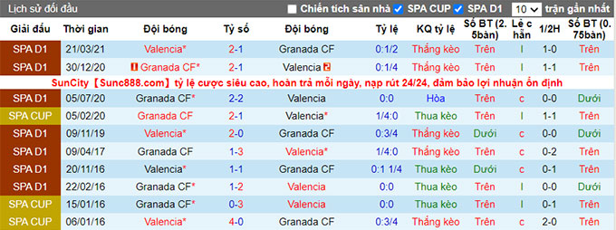 Nhận định, soi kèo Granada vs Valencia, 0h30 ngày 22/8 - Ảnh 3