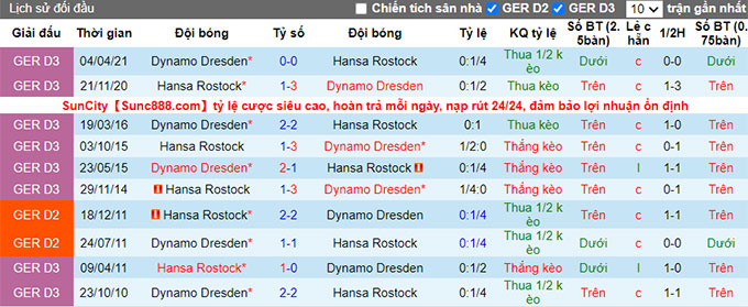 Nhận định, soi kèo Hansa Rostock vs Dynamo Dresden, 1h30 ngày 22/8 - Ảnh 3