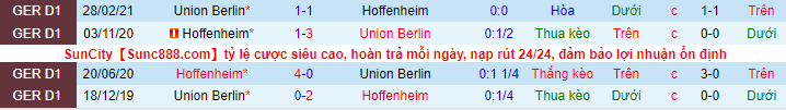 Nhận định, soi kèo Hoffenheim vs Union Berlin, 20h30 ngày 22/8 - Ảnh 1