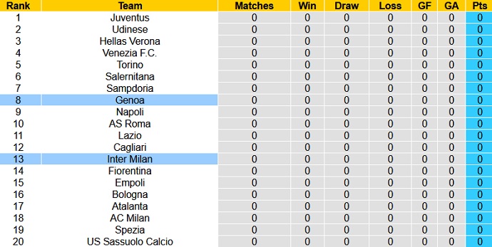 Nhận định, soi kèo Inter Milan vs Genoa, 23h30 ngày 21/8 - Ảnh 1