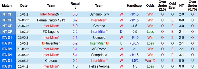 Nhận định, soi kèo Inter Milan vs Genoa, 23h30 ngày 21/8 - Ảnh 2