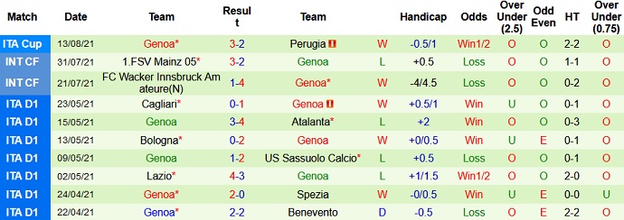 Nhận định, soi kèo Inter Milan vs Genoa, 23h30 ngày 21/8 - Ảnh 4