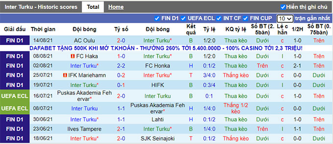Nhận định, soi kèo Inter Turku vs Ilves Tampere, 19h ngày 21/8 - Ảnh 1