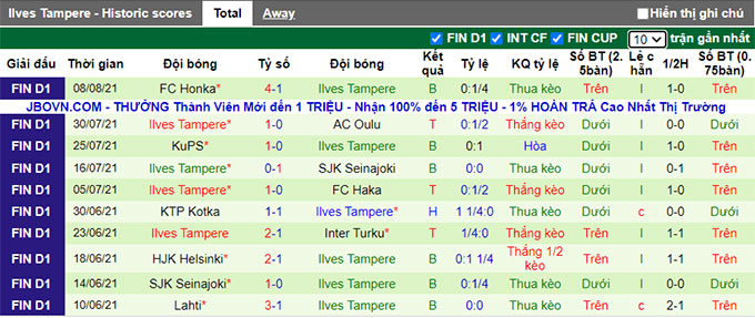 Nhận định, soi kèo Inter Turku vs Ilves Tampere, 19h ngày 21/8 - Ảnh 2