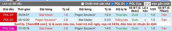 Nhận định, soi kèo Pogon Szczecin vs Stal Mielec, 20h ngày 21/8 - Ảnh 3