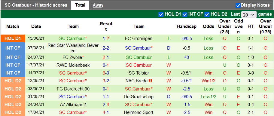 Nhận định, soi kèo PSV vs Cambuur, 1h00 ngày 22/8 - Ảnh 2