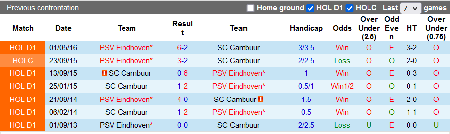 Nhận định, soi kèo PSV vs Cambuur, 1h00 ngày 22/8 - Ảnh 3