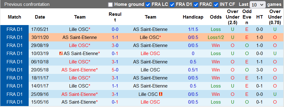 Nhận định, soi kèo Saint-Etienne vs Lille, 2h00 ngày 22/8 - Ảnh 3