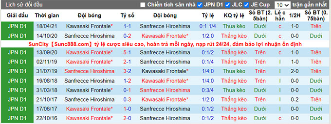 Nhận định, soi kèo Sanfrecce Hiroshima vs Kawasaki Frontale, 17h ngày 21/8 - Ảnh 3