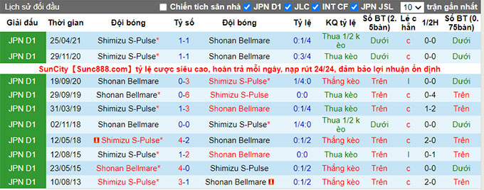 Nhận định, soi kèo Shonan Bellmare vs Shimizu S-Pulse, 17h ngày 21/8 - Ảnh 3