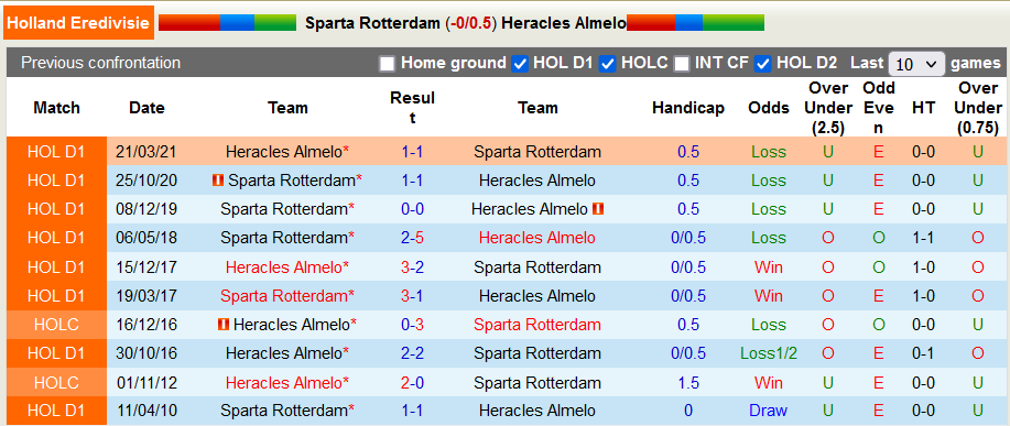 Nhận định, soi kèo Sparta Rotterdam vs Heracles Almelo, 1h00 ngày 22/8 - Ảnh 3