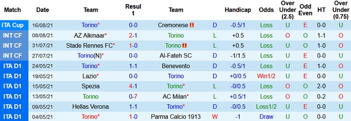 Nhận định, soi kèo Torino vs Atalanta, 1h45 ngày 22/8 - Ảnh 2