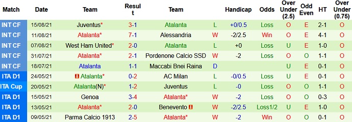 Nhận định, soi kèo Torino vs Atalanta, 1h45 ngày 22/8 - Ảnh 4