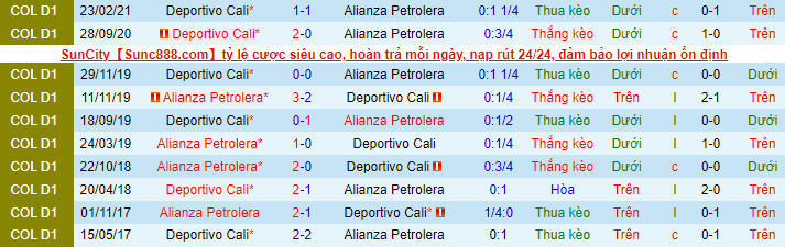 Nhận định, soi kèo Alianza vs Deportivo Cali, 6h05 ngày 23/8 - Ảnh 1